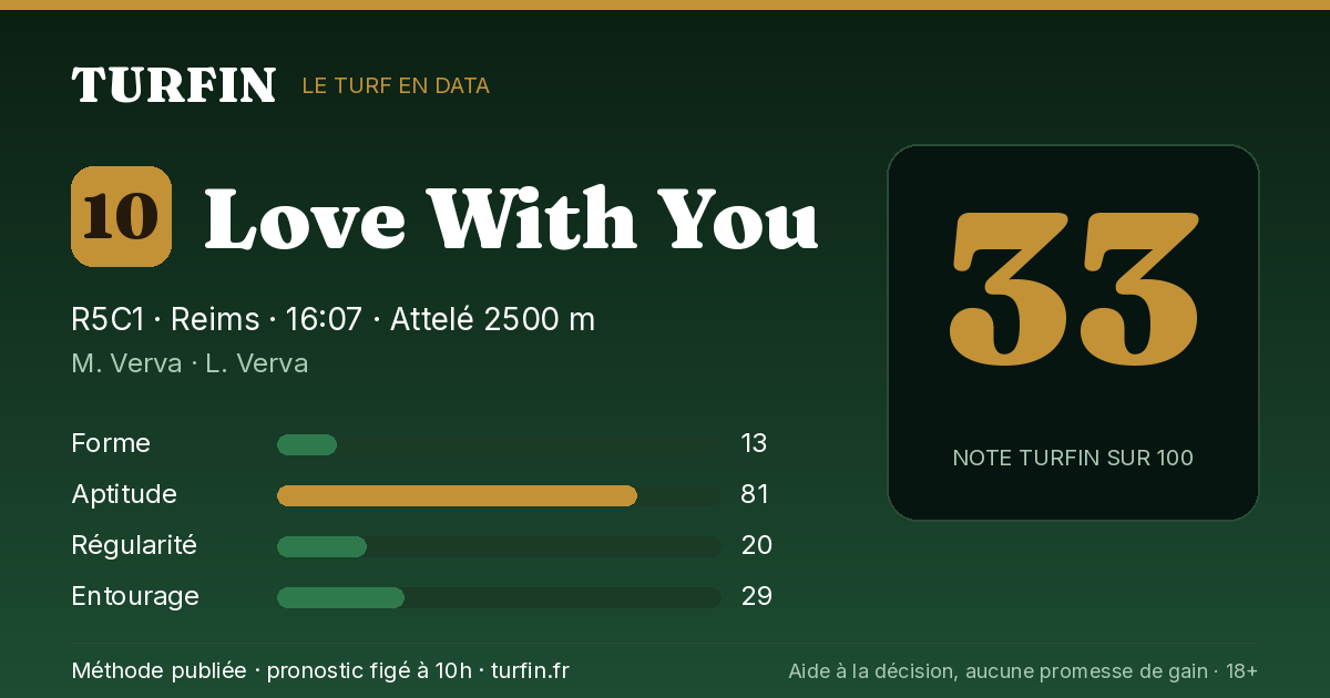 Love With You, noté 33 sur 100 par Turfin