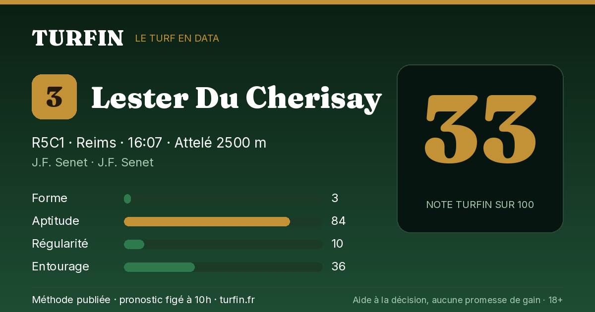 Lester Du Cherisay, noté 33 sur 100 par Turfin