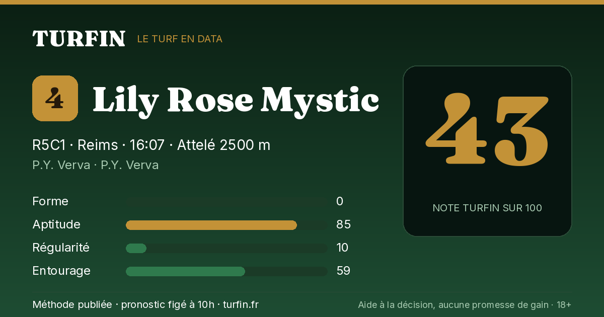 Lily Rose Mystic, noté 43 sur 100 par Turfin