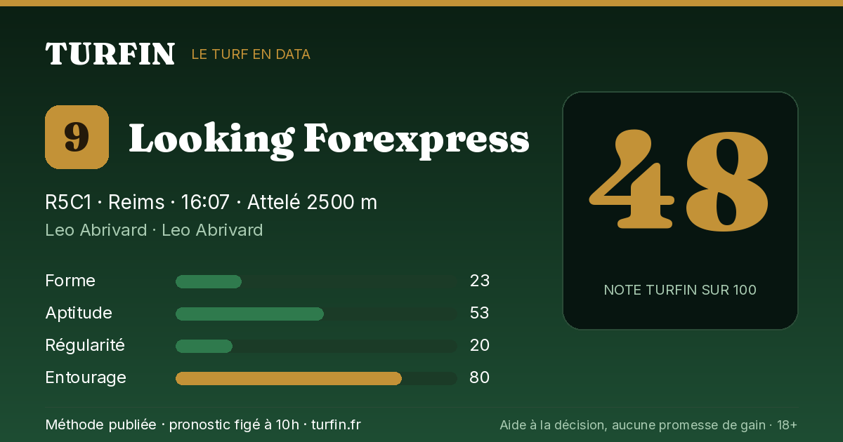 Looking Forexpress, noté 48 sur 100 par Turfin