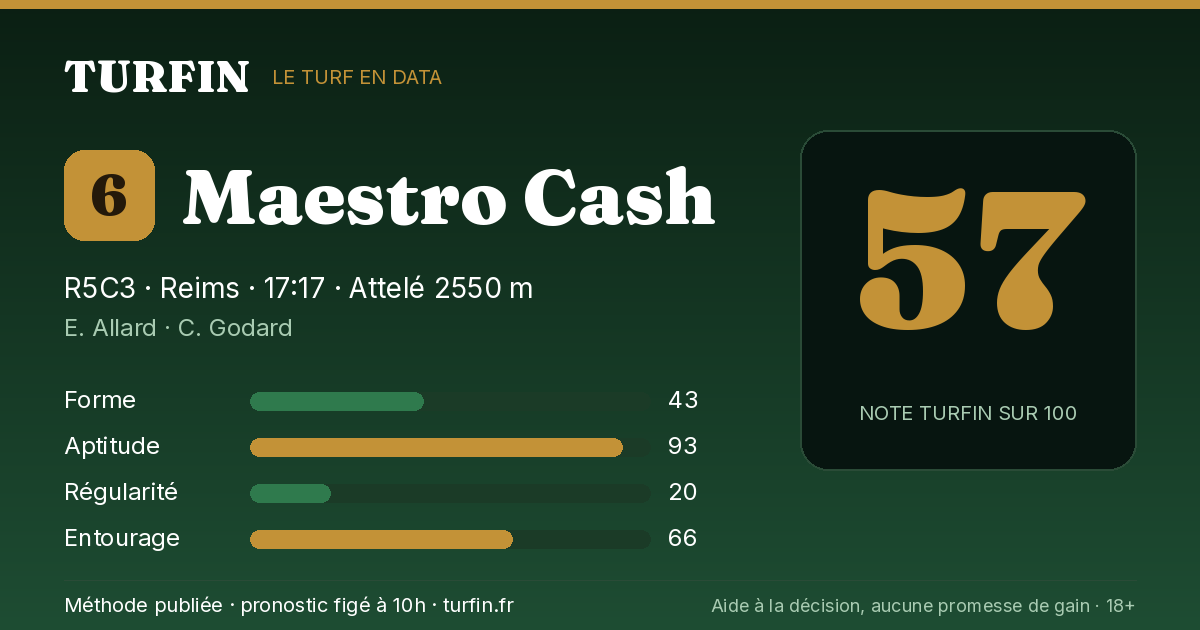 Maestro Cash, noté 57 sur 100 par Turfin