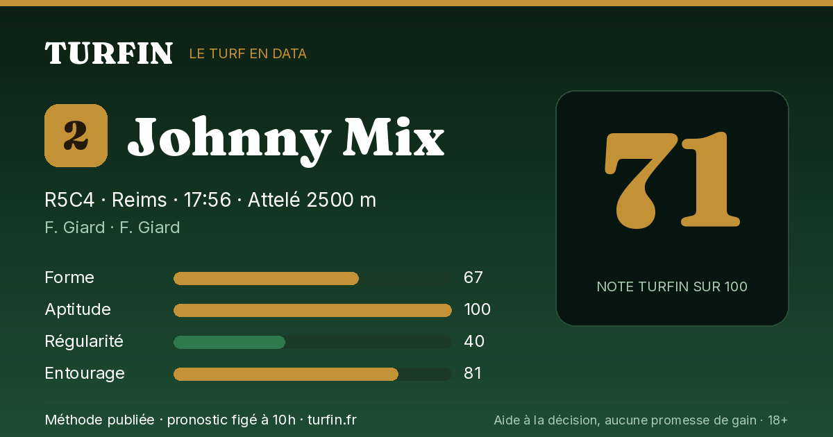 Johnny Mix, noté 71 sur 100 par Turfin