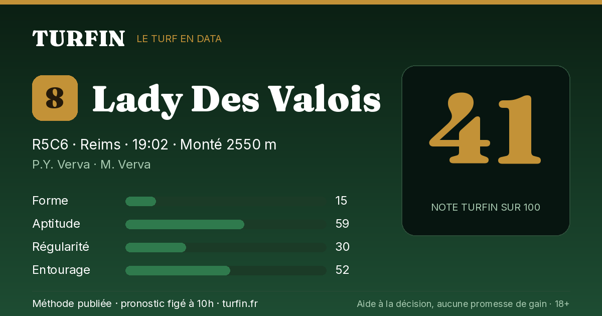 Lady Des Valois, noté 41 sur 100 par Turfin