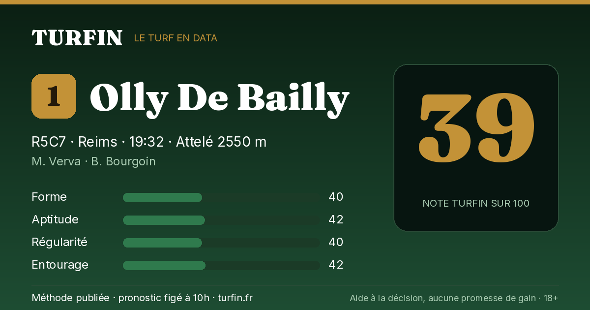 Olly De Bailly, noté 39 sur 100 par Turfin