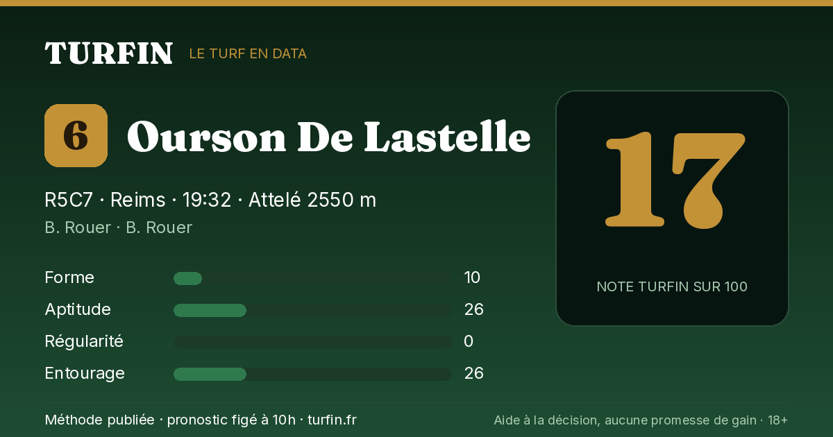 Ourson De Lastelle, noté 17 sur 100 par Turfin