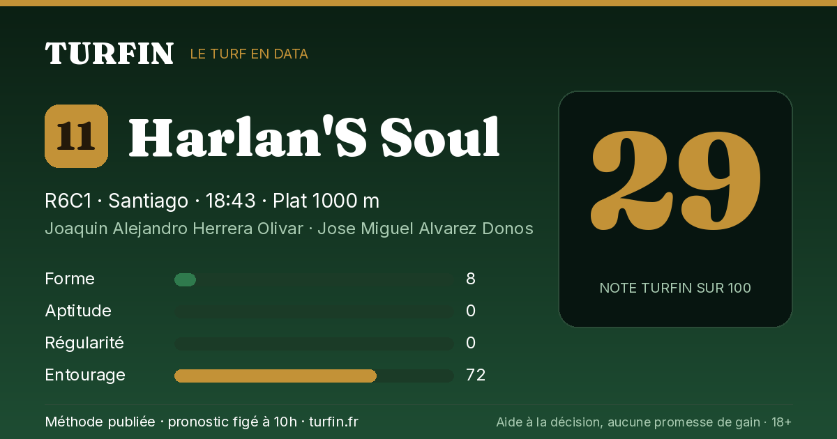Harlan'S Soul, noté 29 sur 100 par Turfin