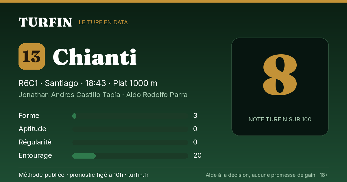 Chianti, noté 8 sur 100 par Turfin