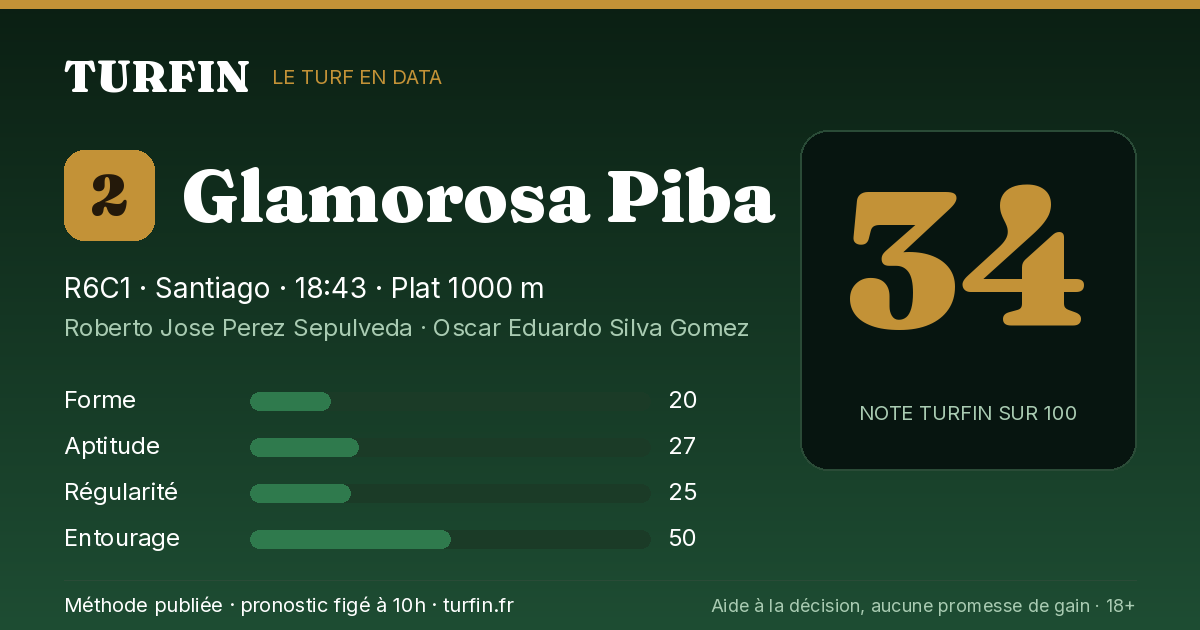 Glamorosa Piba, noté 34 sur 100 par Turfin