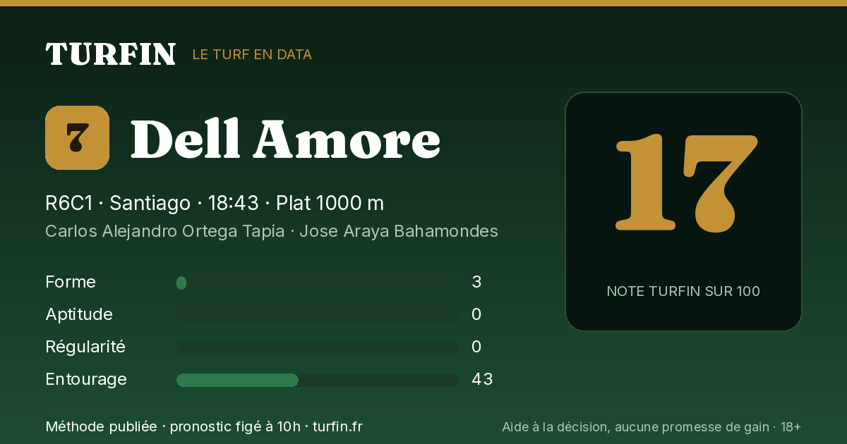 Dell Amore, noté 17 sur 100 par Turfin