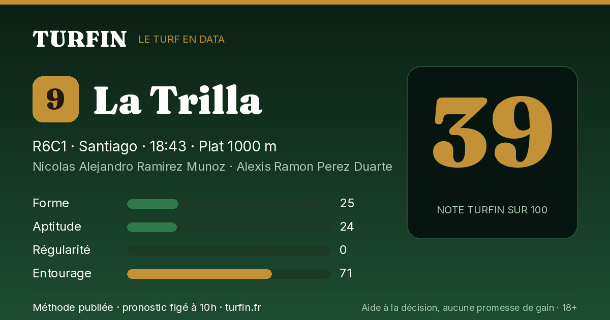 La Trilla, noté 39 sur 100 par Turfin