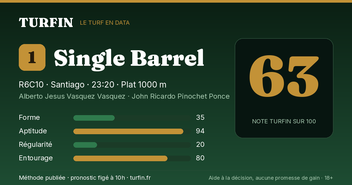 Single Barrel, noté 63 sur 100 par Turfin