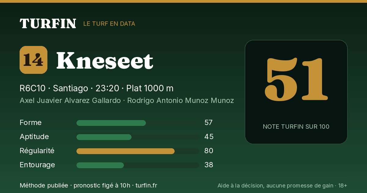 Kneseet, noté 51 sur 100 par Turfin
