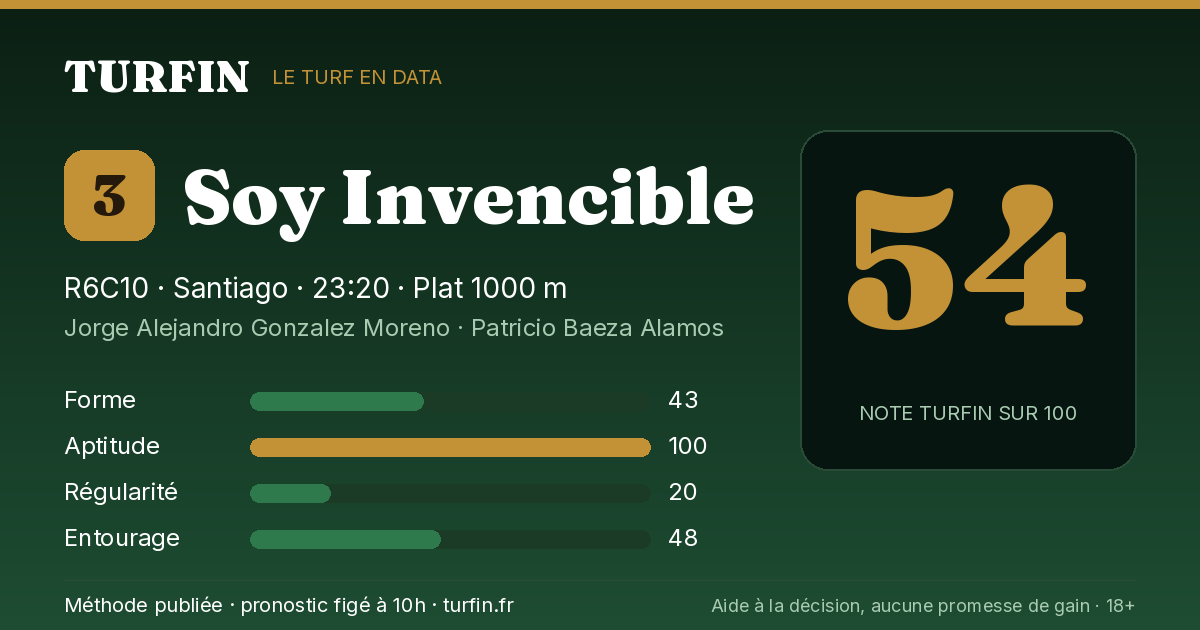 Soy Invencible, noté 54 sur 100 par Turfin