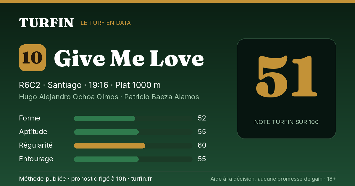 Give Me Love, noté 51 sur 100 par Turfin