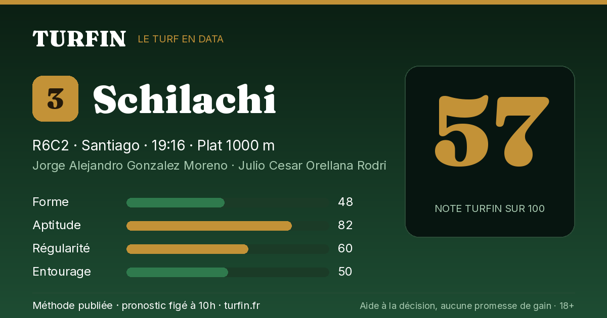 Schilachi, noté 57 sur 100 par Turfin