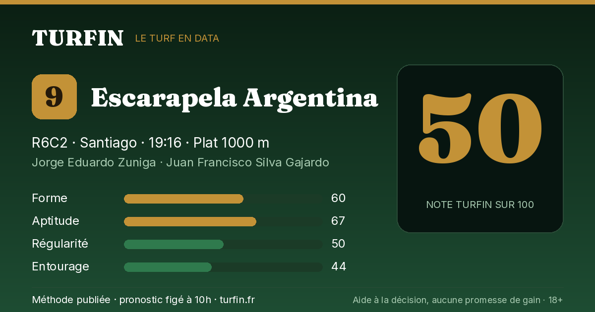 Escarapela Argentina, noté 50 sur 100 par Turfin