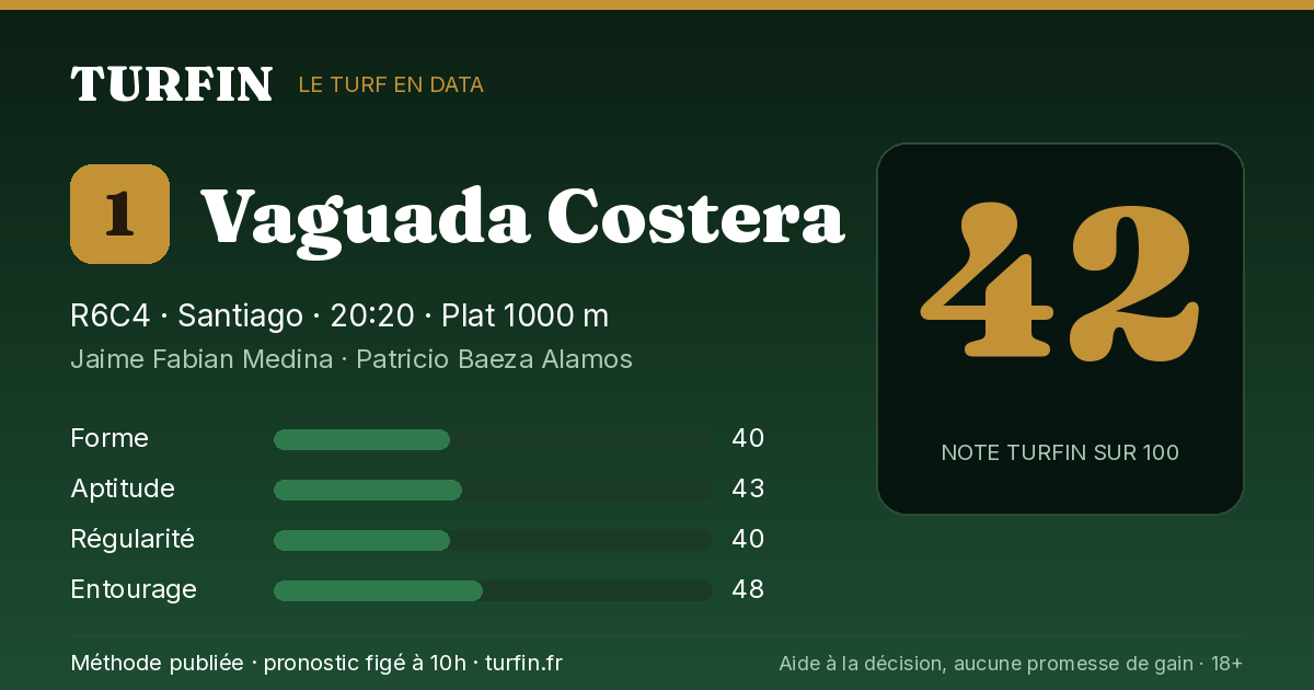 Vaguada Costera, noté 42 sur 100 par Turfin