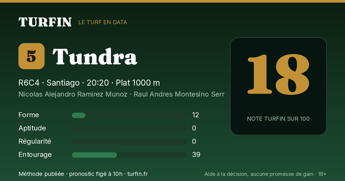 Tundra, noté 18 sur 100 par Turfin