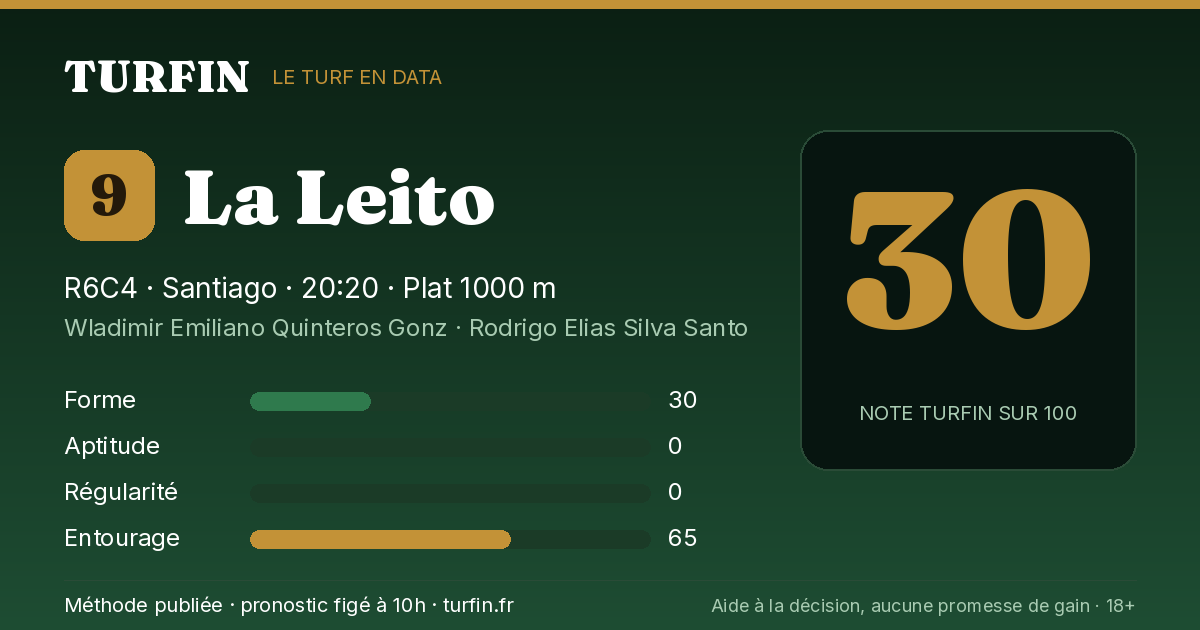 La Leito, noté 30 sur 100 par Turfin