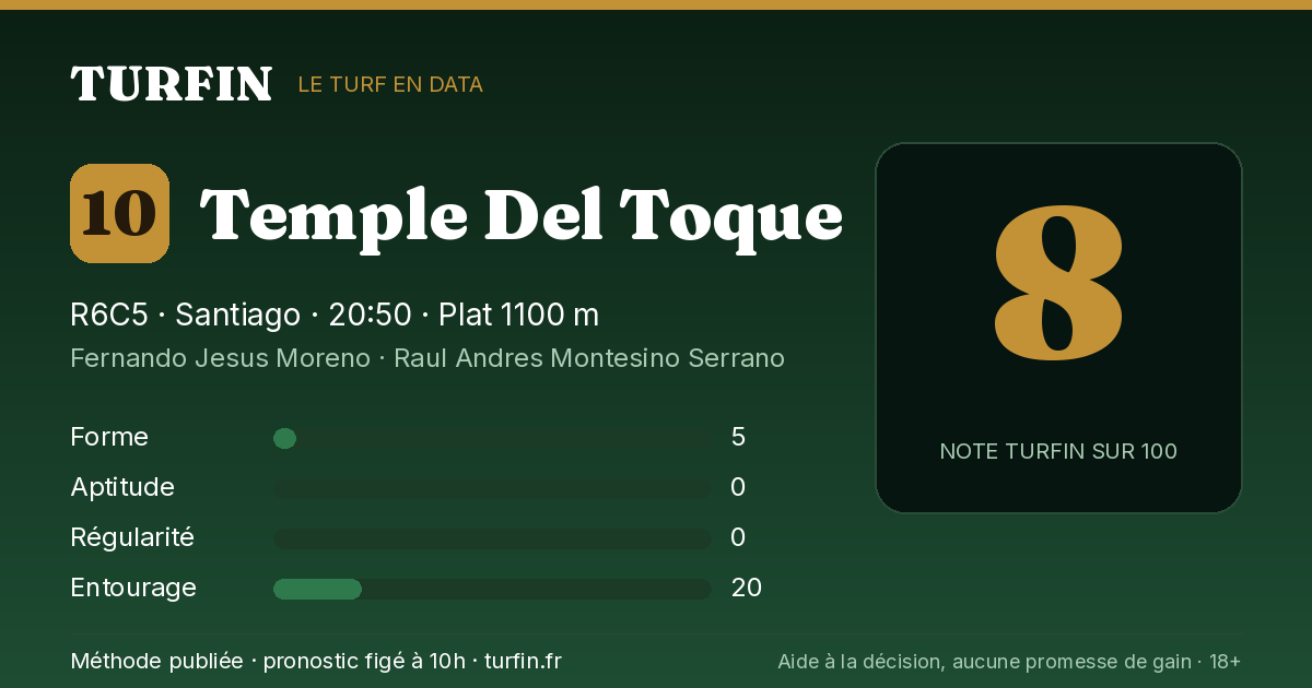 Temple Del Toque, noté 8 sur 100 par Turfin