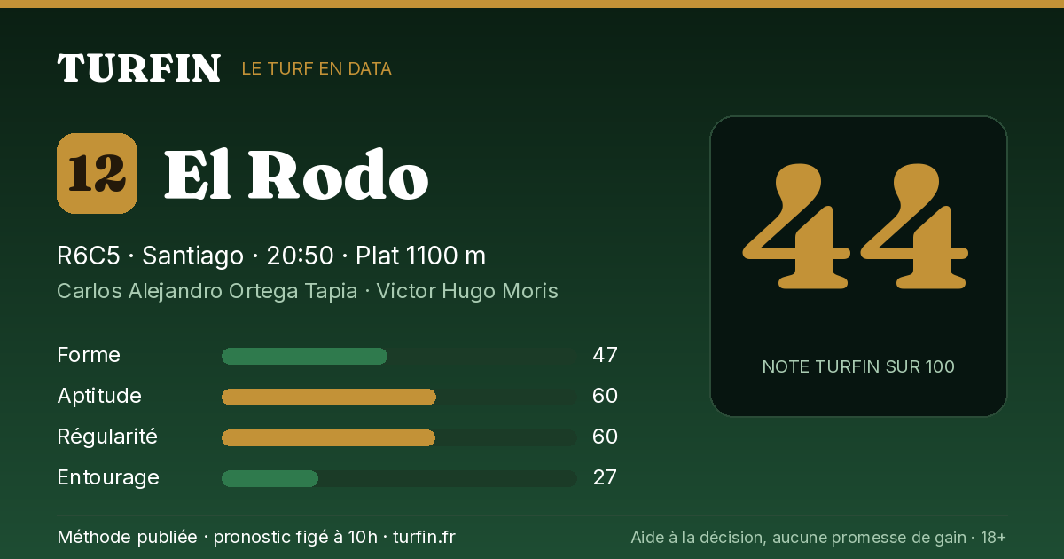El Rodo, noté 44 sur 100 par Turfin