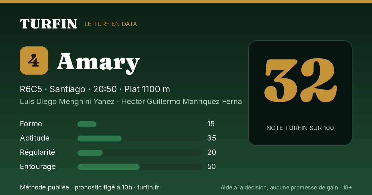 Amary, noté 32 sur 100 par Turfin