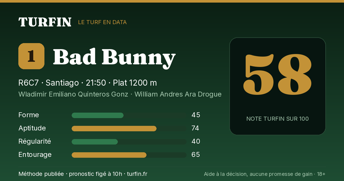Bad Bunny, noté 58 sur 100 par Turfin