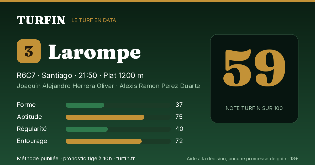 Larompe, noté 59 sur 100 par Turfin