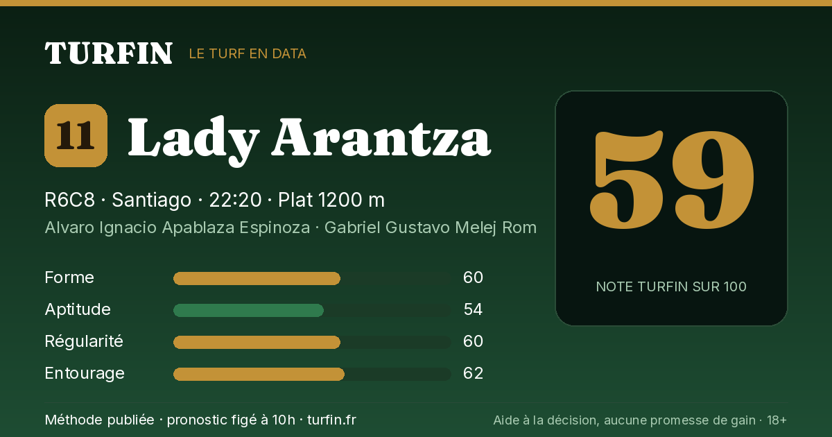 Lady Arantza, noté 59 sur 100 par Turfin