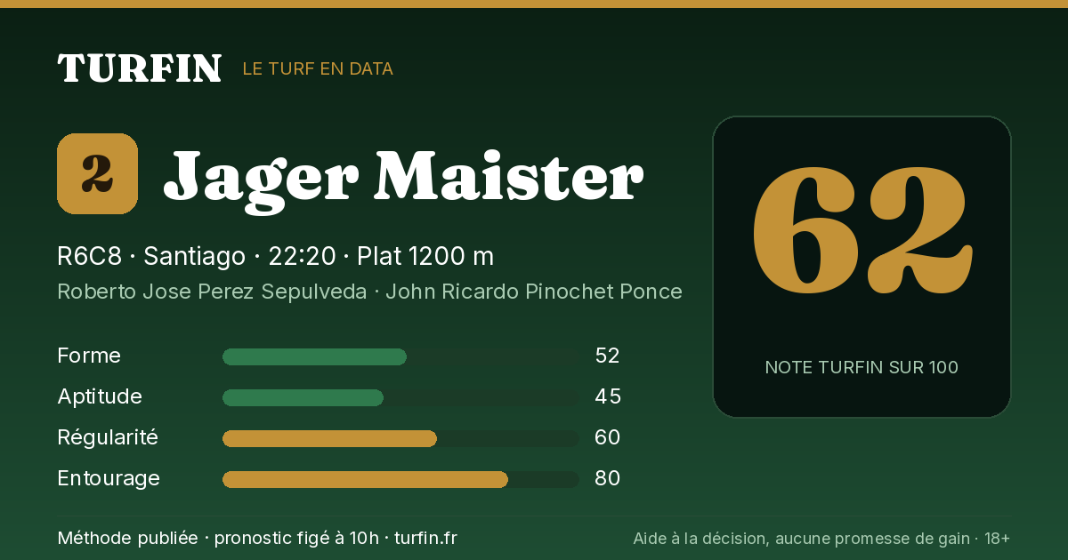 Jager Maister, noté 62 sur 100 par Turfin