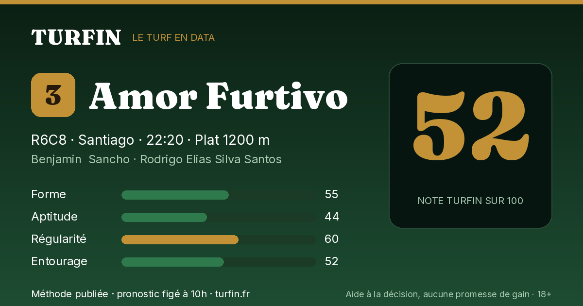 Amor Furtivo, noté 52 sur 100 par Turfin