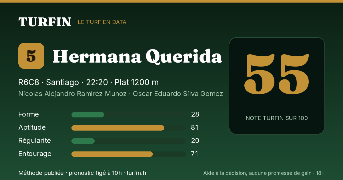 Hermana Querida, noté 55 sur 100 par Turfin