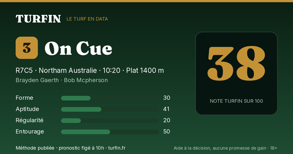 On Cue, noté 38 sur 100 par Turfin