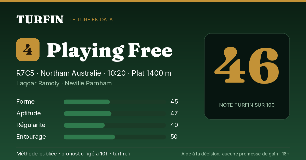 Playing Free, noté 46 sur 100 par Turfin