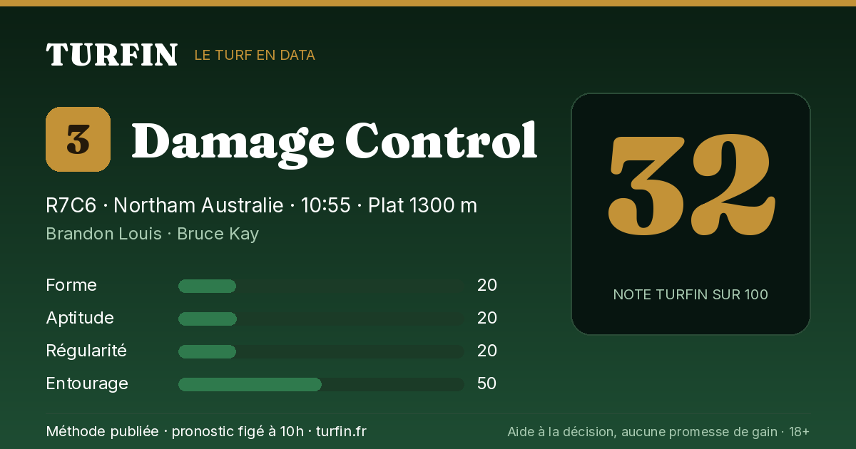 Damage Control, noté 32 sur 100 par Turfin