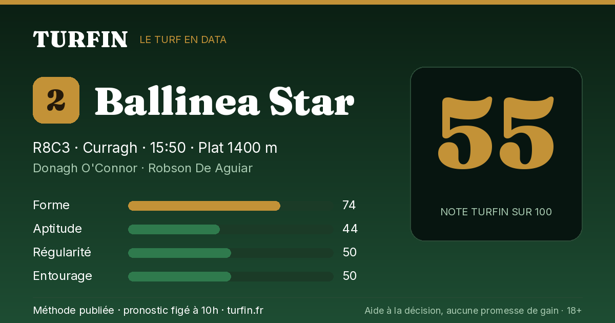 Ballinea Star, noté 55 sur 100 par Turfin