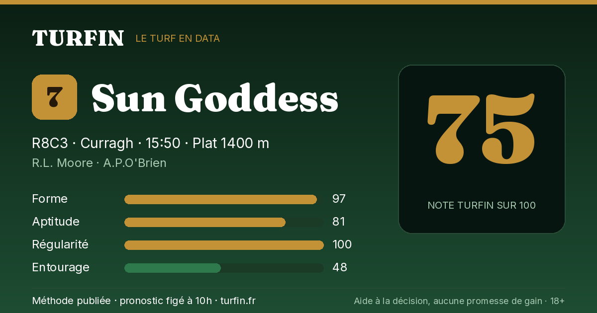 Sun Goddess, noté 75 sur 100 par Turfin