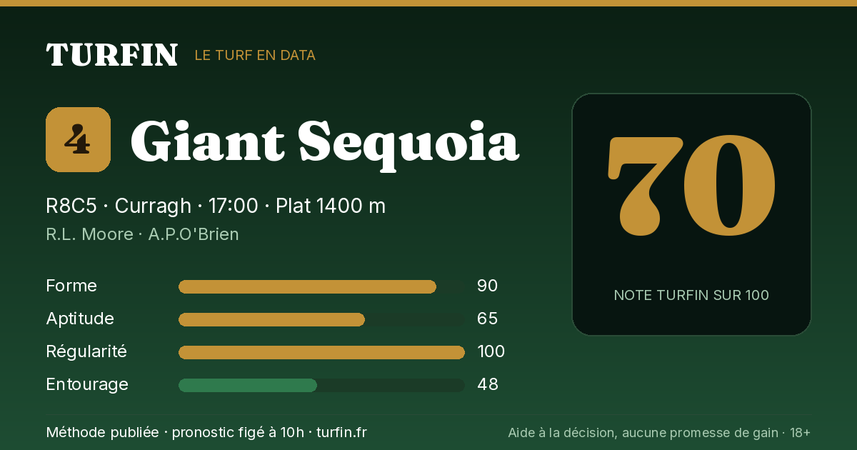 Giant Sequoia, noté 70 sur 100 par Turfin