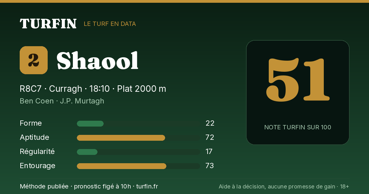 Shaool, noté 51 sur 100 par Turfin