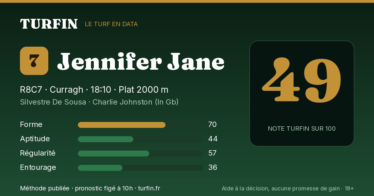 Jennifer Jane, noté 49 sur 100 par Turfin