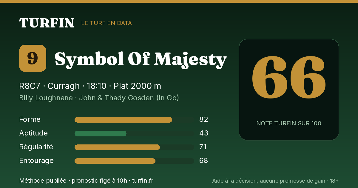 Symbol Of Majesty, noté 66 sur 100 par Turfin
