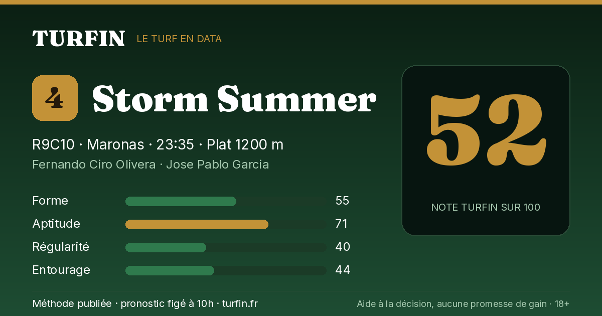 Storm Summer, noté 52 sur 100 par Turfin