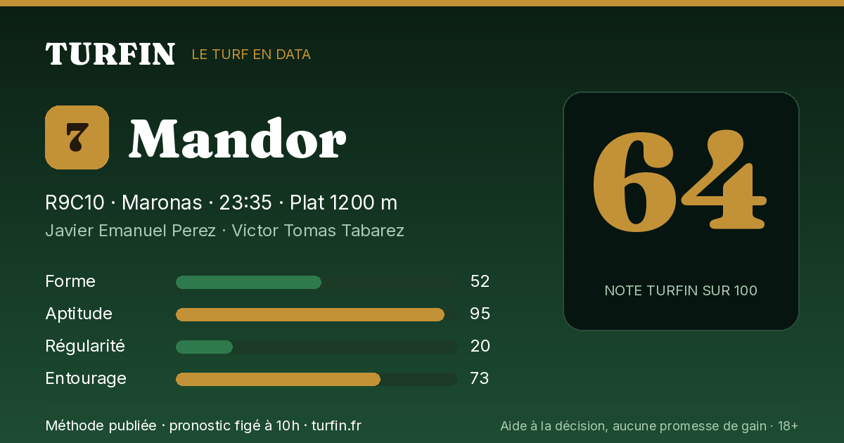 Mandor, noté 64 sur 100 par Turfin