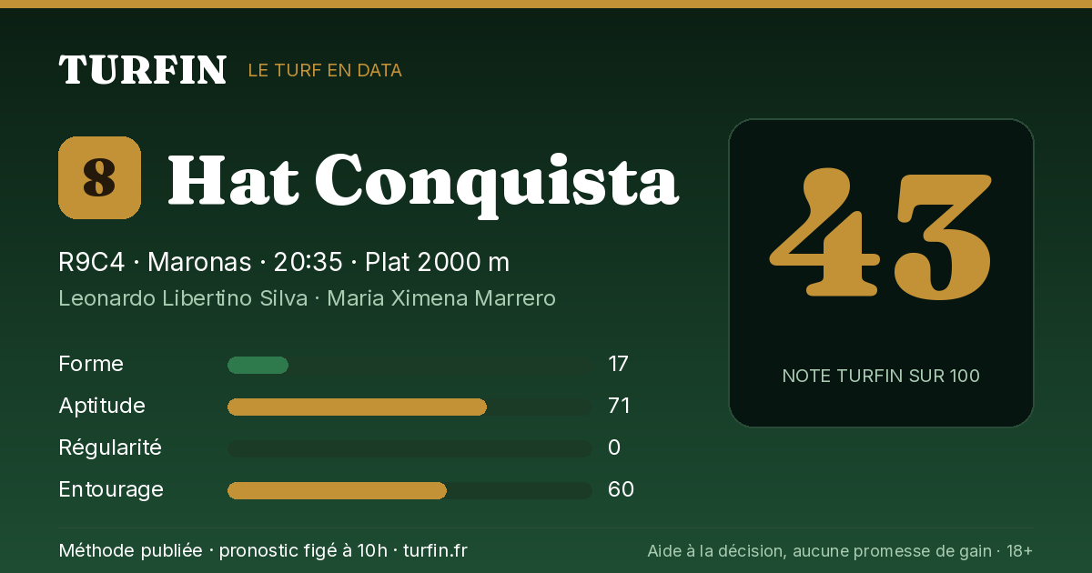 Hat Conquista, noté 43 sur 100 par Turfin