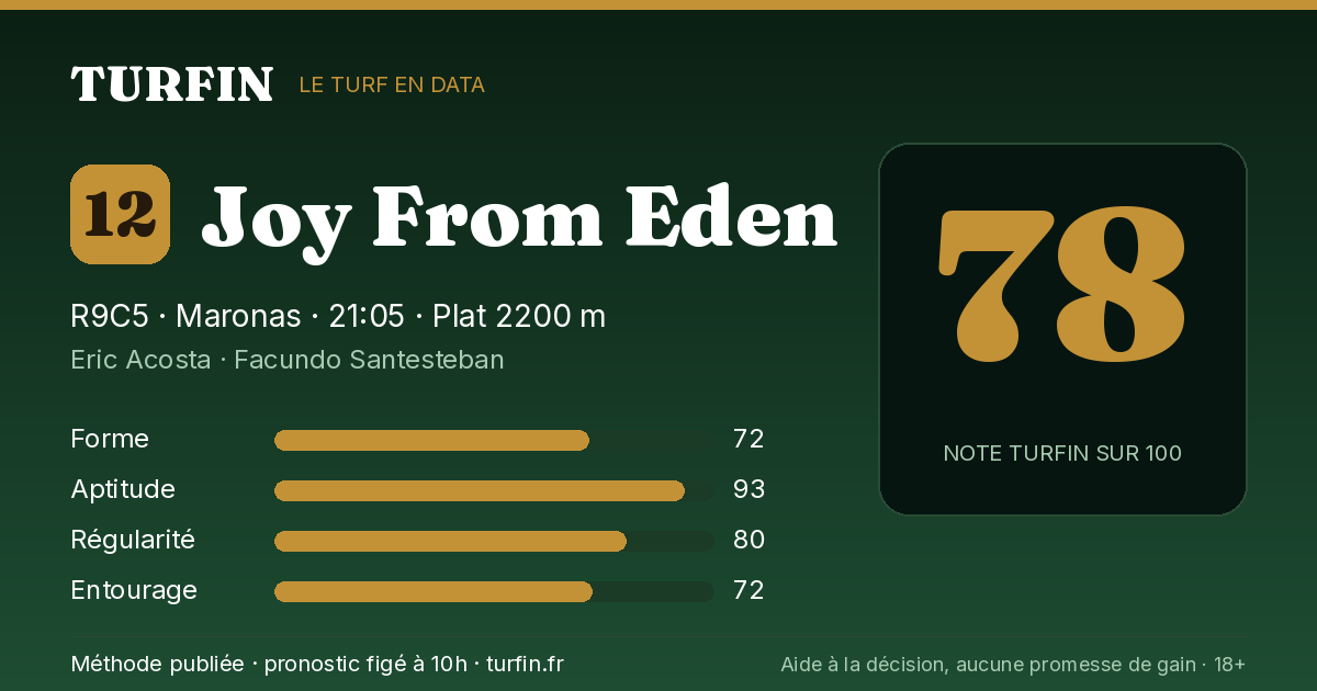 Joy From Eden, noté 78 sur 100 par Turfin