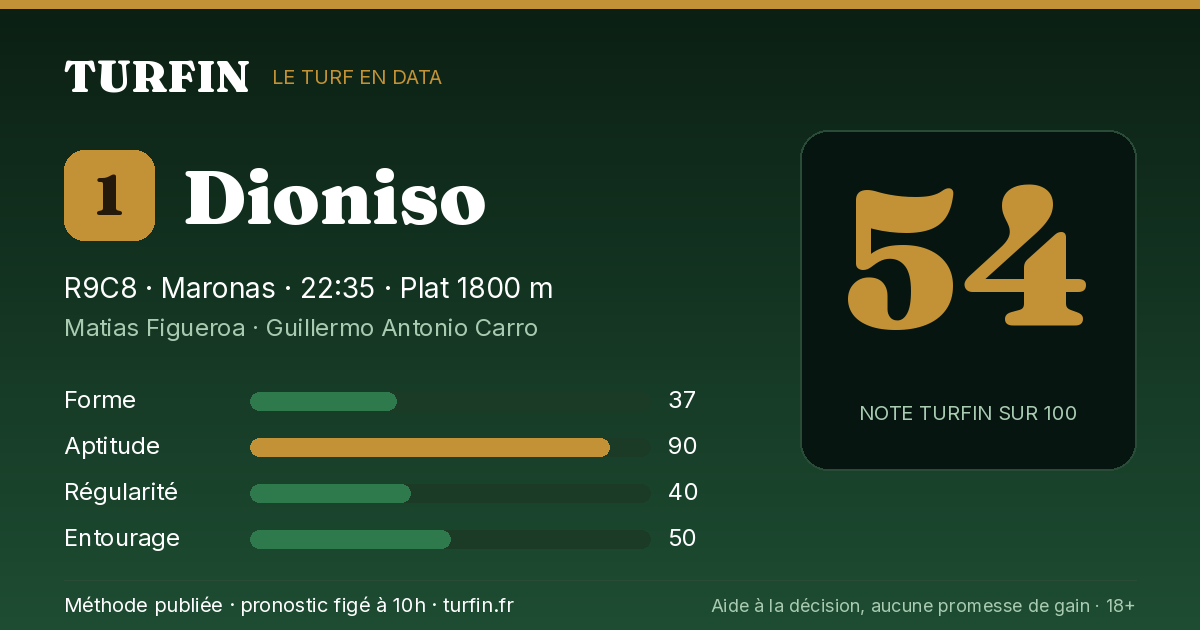 Dioniso, noté 54 sur 100 par Turfin