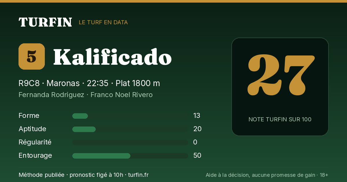 Kalificado, noté 27 sur 100 par Turfin