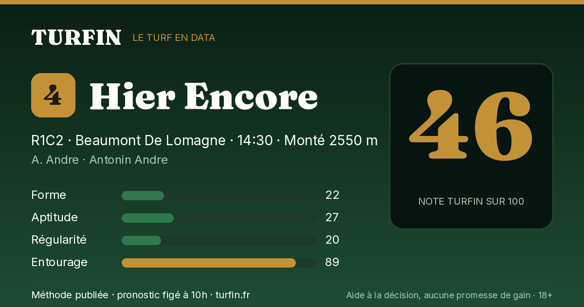 Hier Encore, noté 46 sur 100 par Turfin
