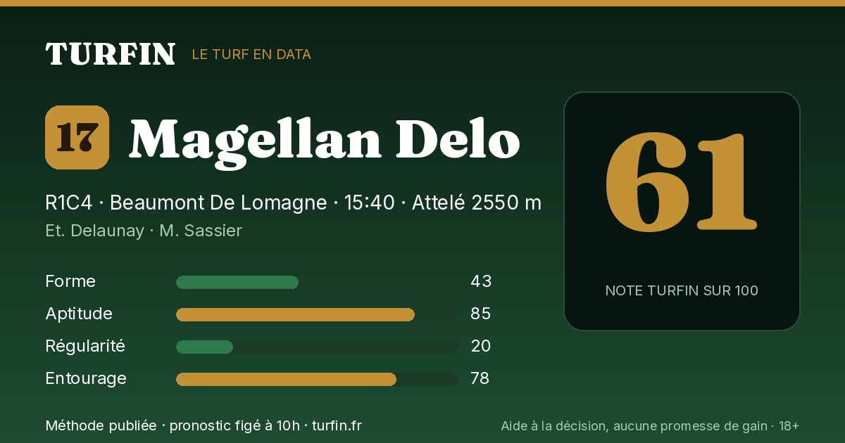 Magellan Delo, noté 61 sur 100 par Turfin