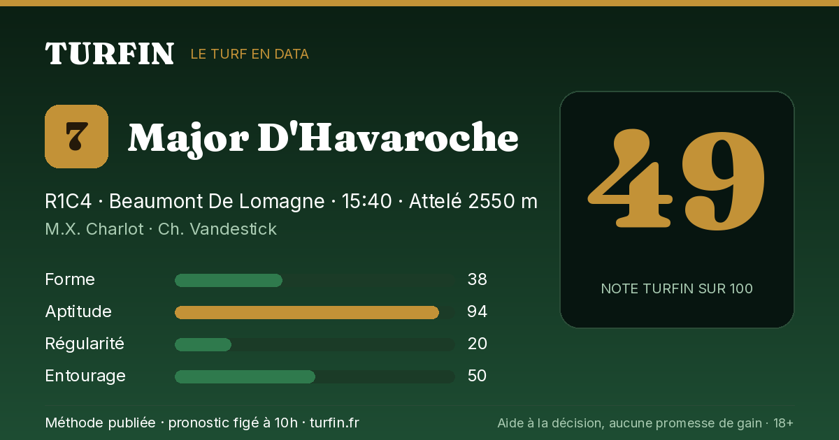 Major D'Havaroche, noté 49 sur 100 par Turfin